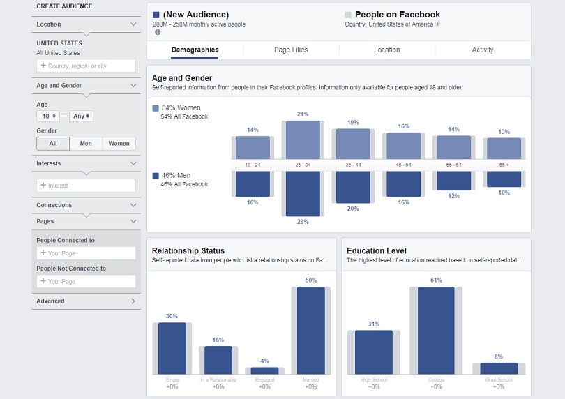 Best Facebook ad tools — Audience Insights