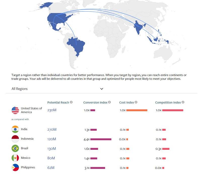 Best Facebook ad tools — Cross Border Insights Finder