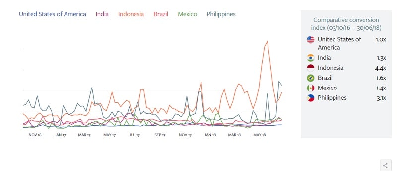 Best Facebook ad tools — Cross Border Insights Finder charts