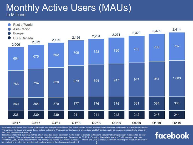 Best Facebook Pages — number of users