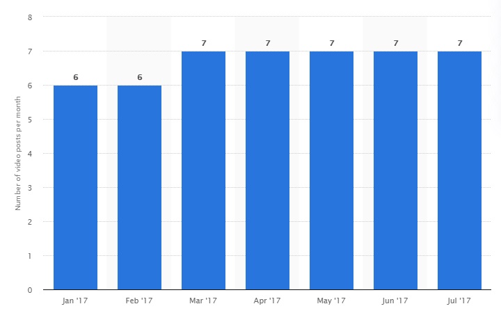 Best Facebook Pages — a number of video posts