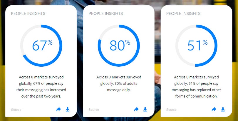 How to create a Facebook Business Page — Messenger statistics