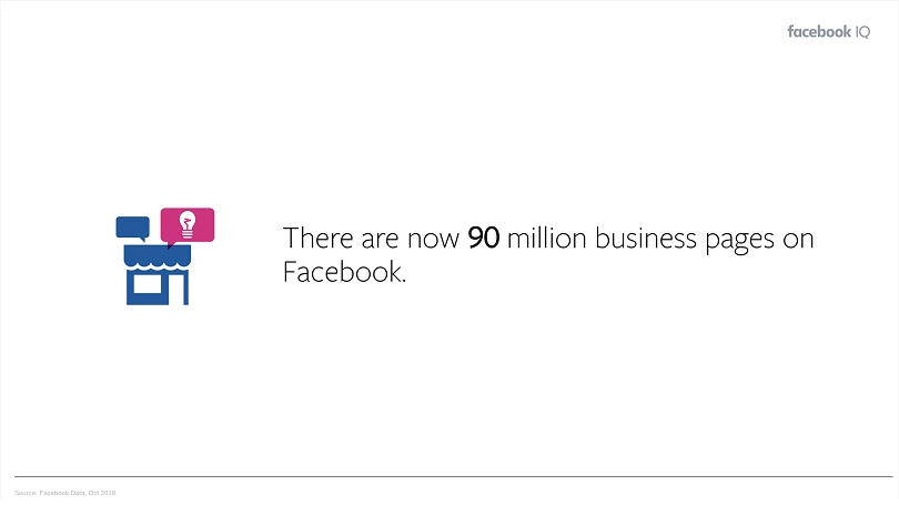 How to create a Facebook Business Page — number of businesses