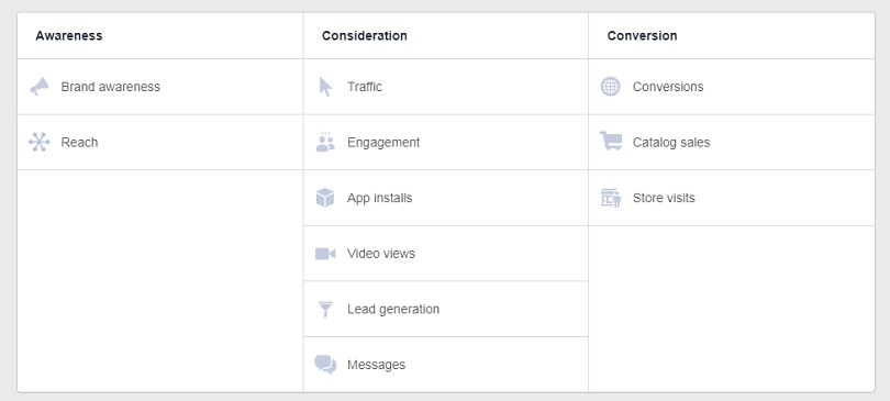 Creating effective Facebook Ads — marketing objectives