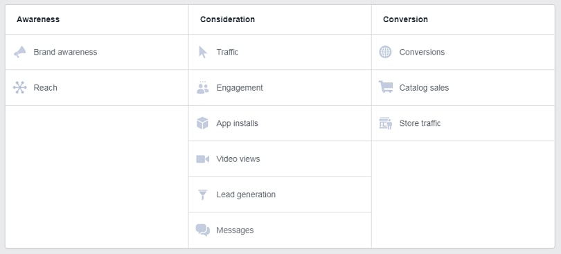 Dark post on Facebook — marketing objectives