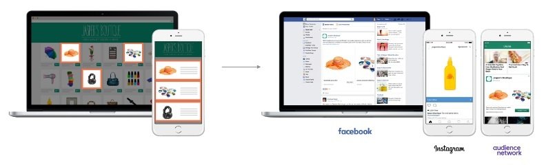 E-commerce Facebook ads stragegy — dynamic ads