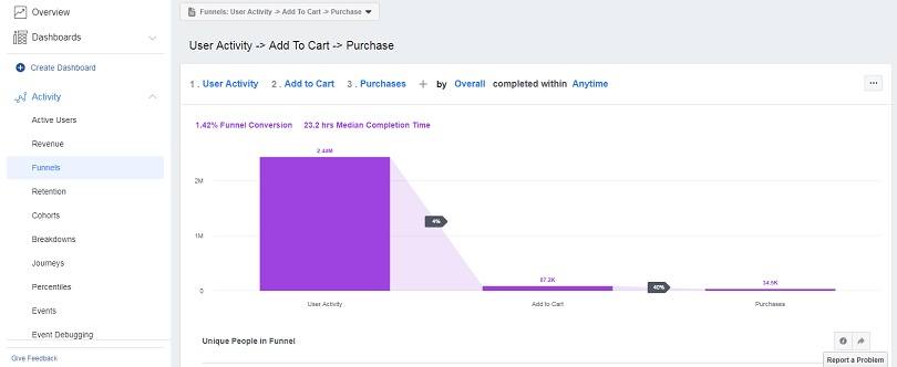 E-commerce Facebook ads stragegy — funnels