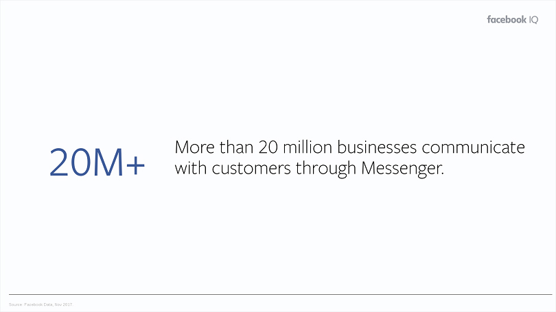 E-commerce Facebook ads stragegy — Messenger for business