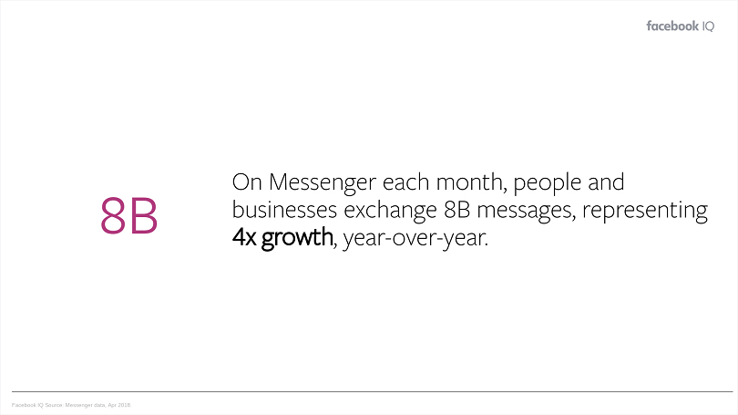 E-commerce Facebook ads stragegy — Messenger messages