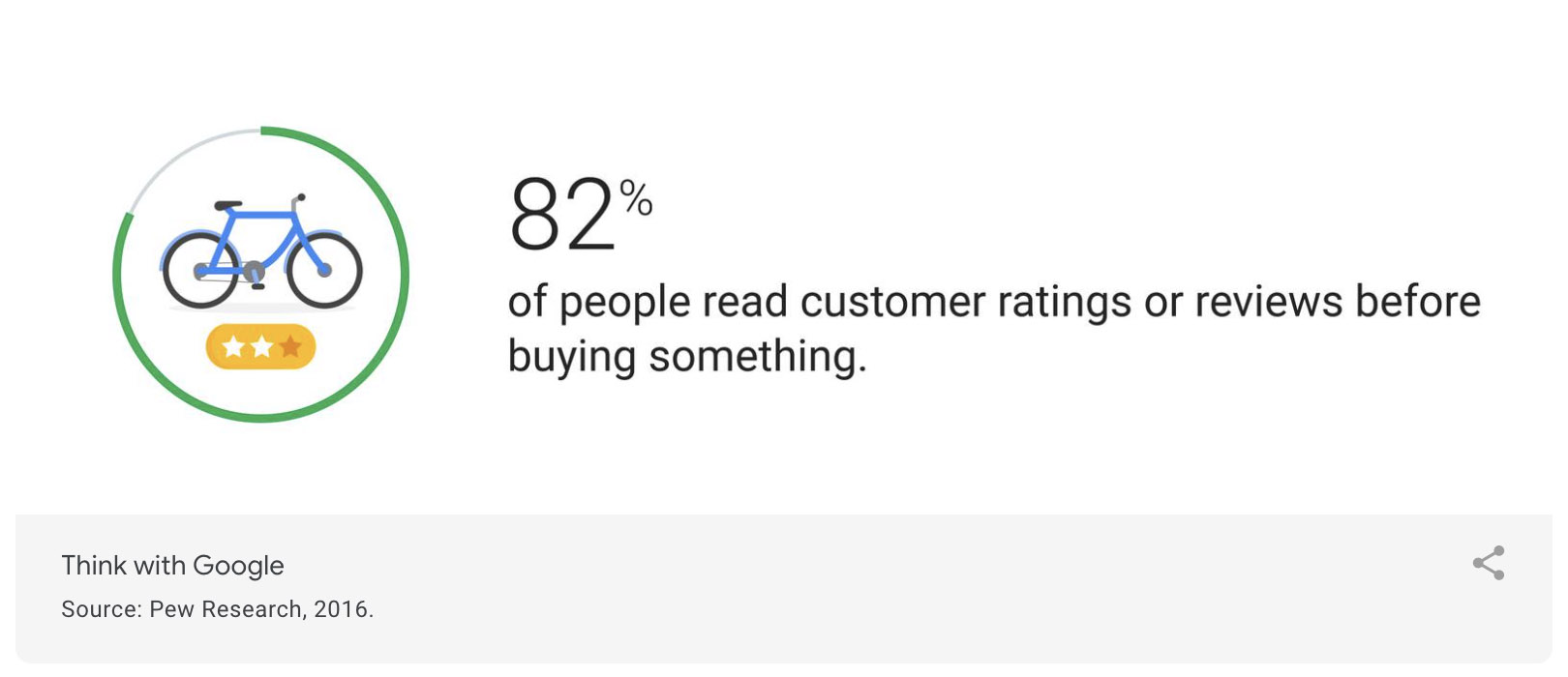 E-commerce marketing — customer ratings