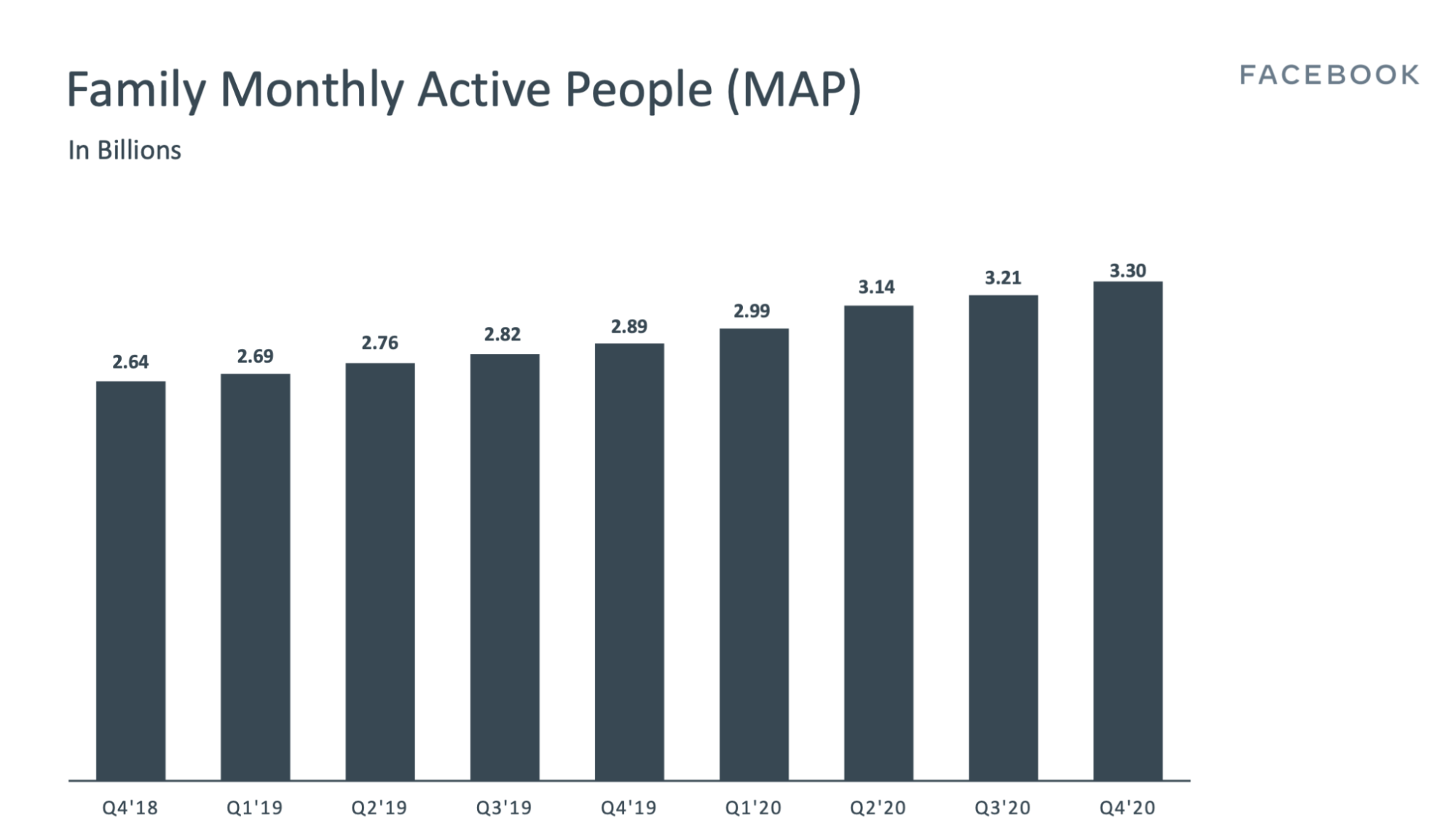 E-commerce marketing — Facebook family people