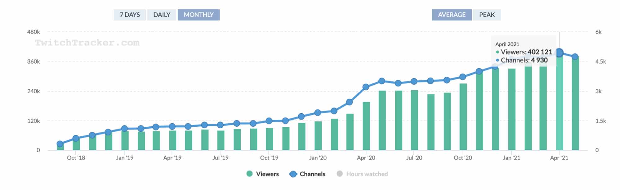 E-commerce marketing — Just Chatting