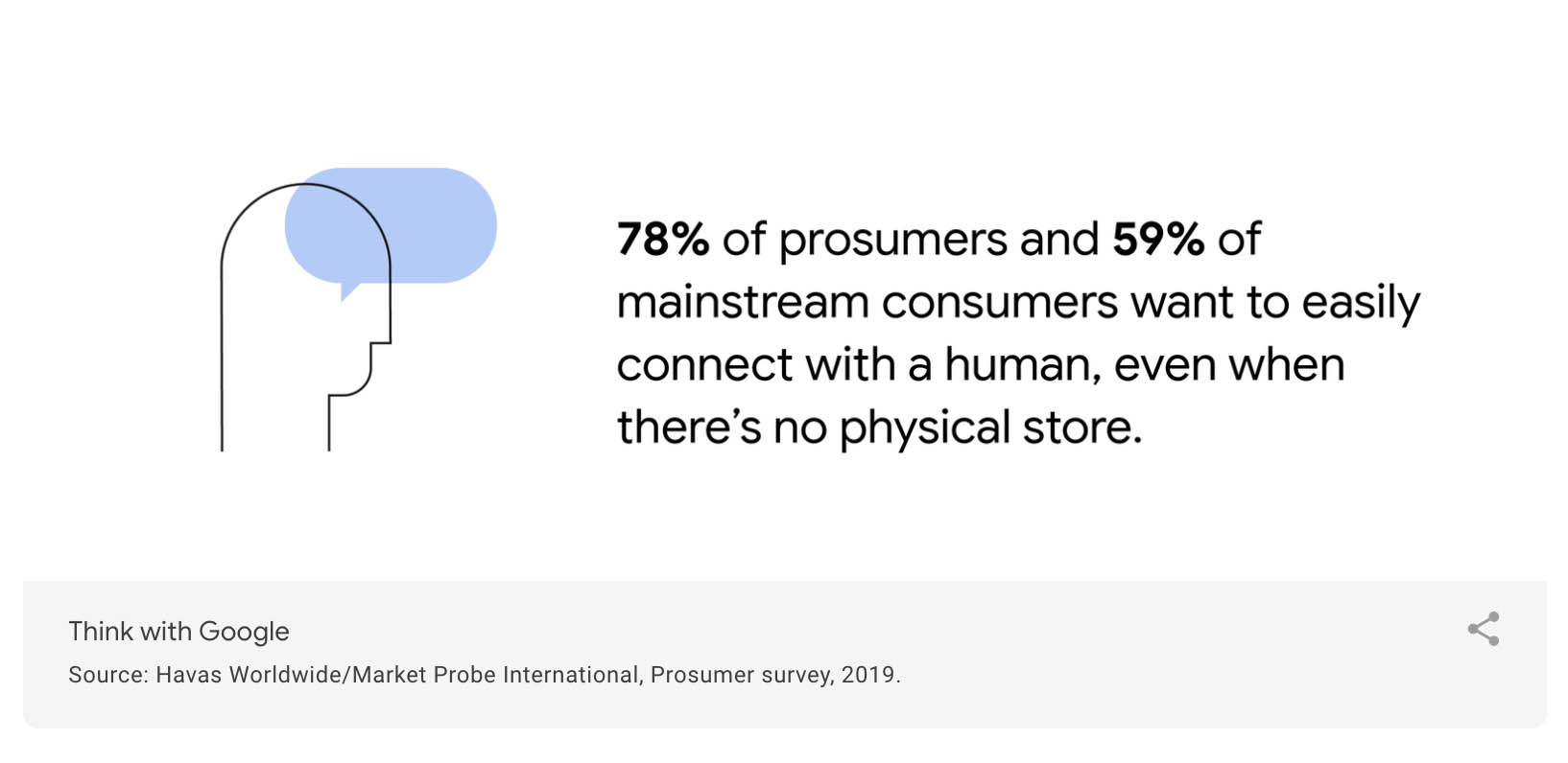 E-commerce trends — prosumers support