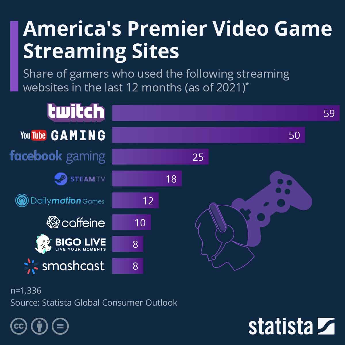 E-commerce trends — streaming websites