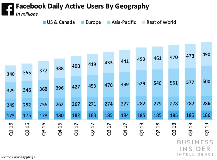 Email signatures — Facebook daily active users