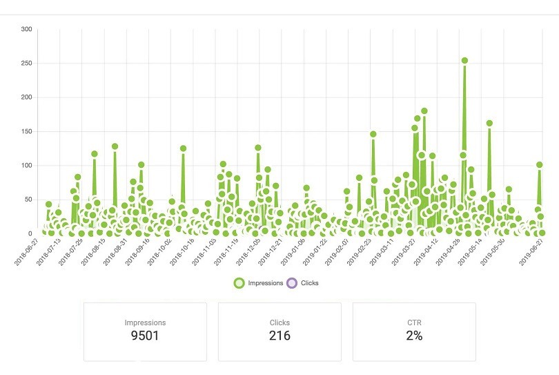 Email signatures — Newoldstamp tool