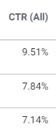 Facebook ad metrics — click through rate