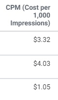 Facebook ad metric — cost per impressions