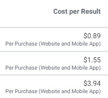 Facebook ad metrics — cost per result