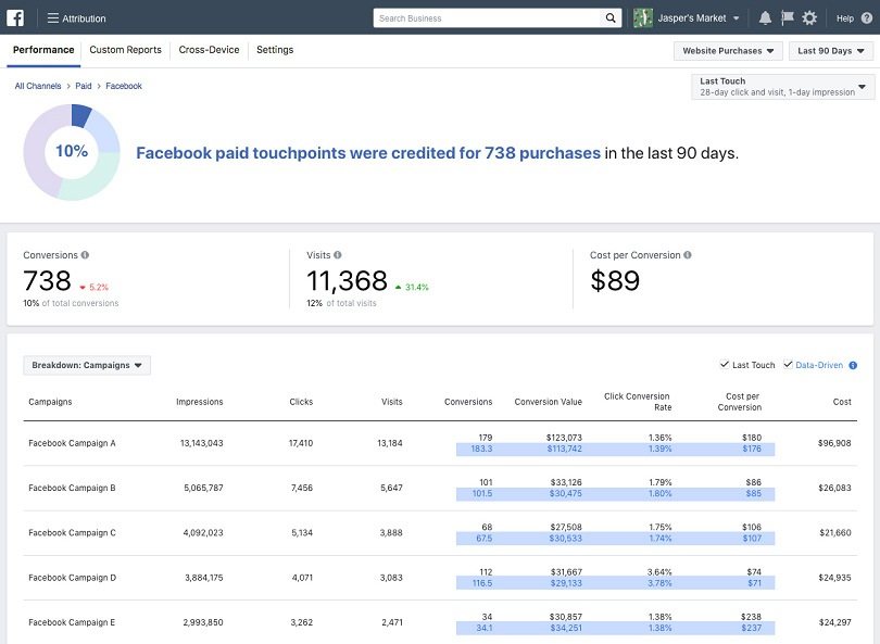 Facebook ad metrics — Facebook attribution