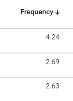 Facebook ad metrics — frequency