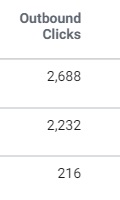 Facebook ad metrics — outbound links