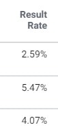 Facebook ad metrics — result rate