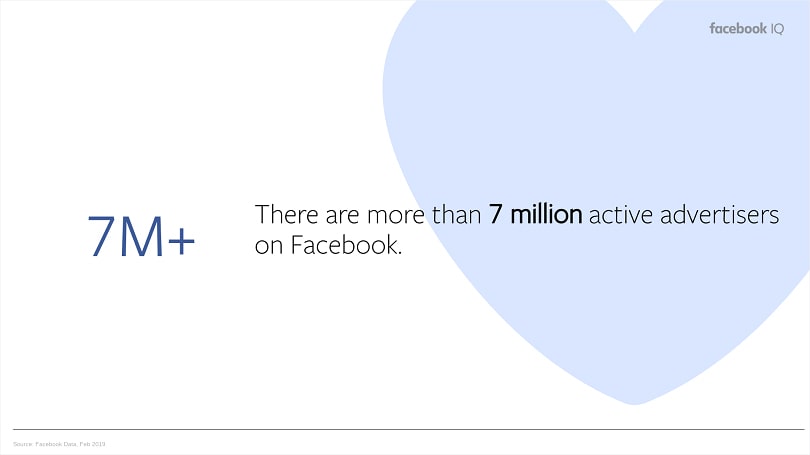 Facebook ad placements — active advertisers