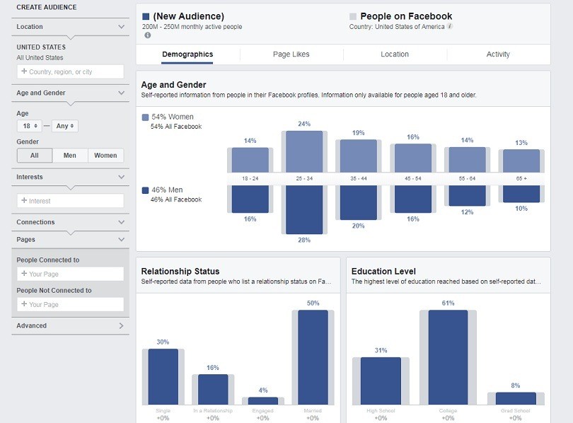 Facebook ad targeting — Audience Insights