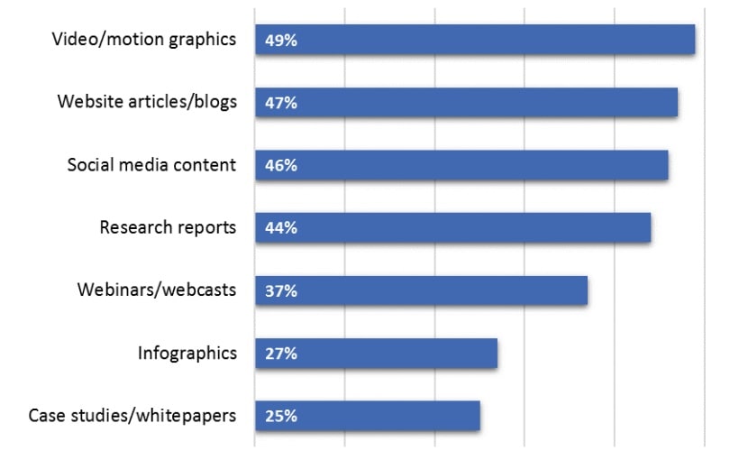 Facebook ads relevance score — Content marketing statistics