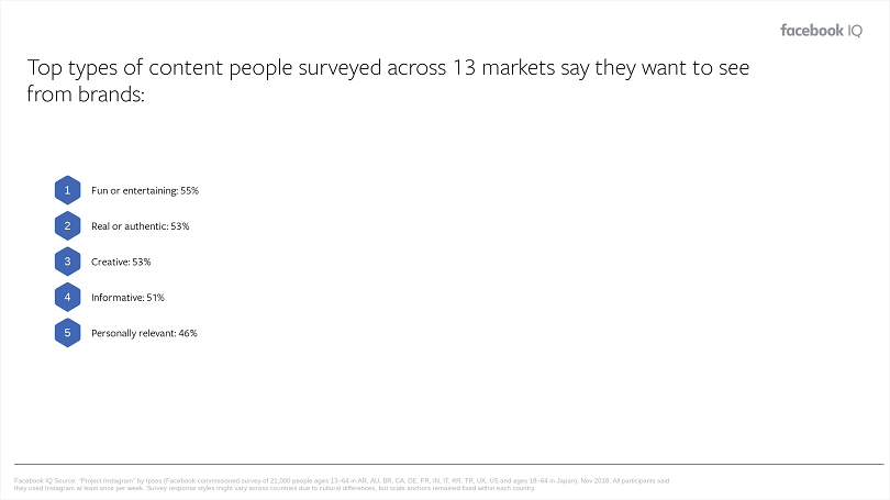 Facebook ads relevance score — types of content