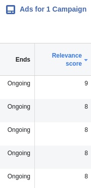 Facebook ads relevance score — example