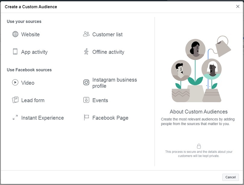 Facebook Lookalike Audiences — available sources