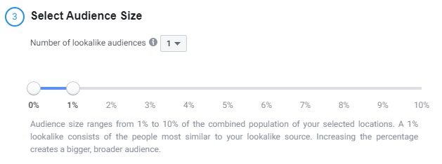 Facebook Lookalike Audiences — size