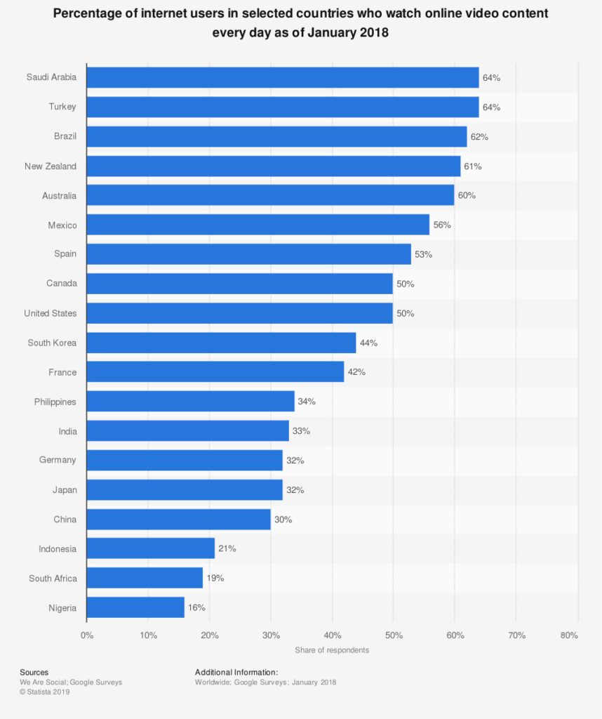 Facebook mobile ads — video content viewers