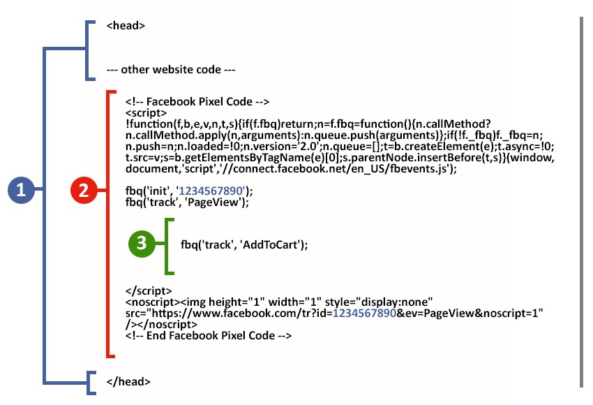 Facebook pixel events — standard events code