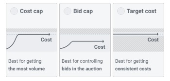 Facebook retaregting ads — Cost cap