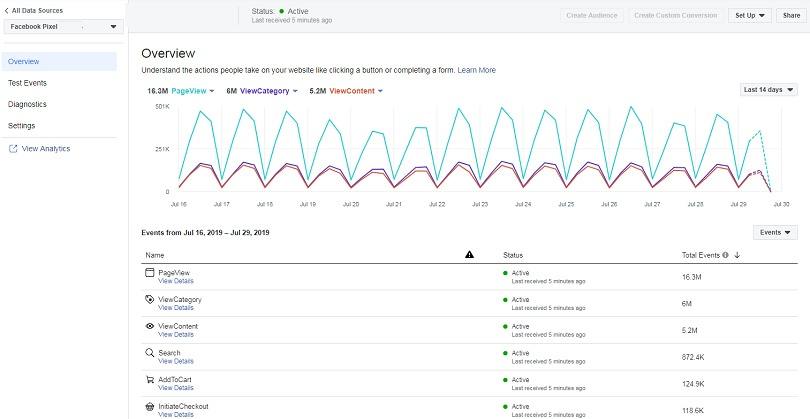 Facebook retargeting ads — Pixel in ads manager