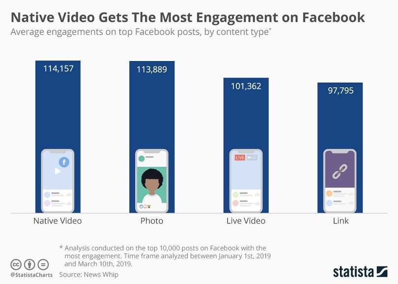 Facebook video ad examples — video engagement