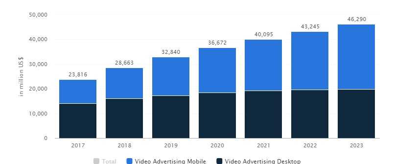 Facebook video ad examples — video ads revenue