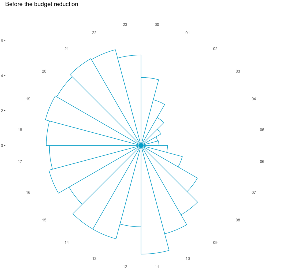 Facebook worldwide targeting — before budget reduction