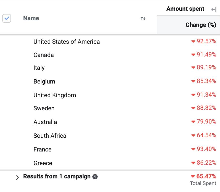 Facebook worldwide targeting — countries