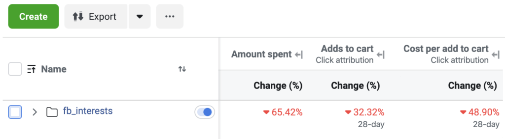 Facebook worldwide targeting — CPI decrease