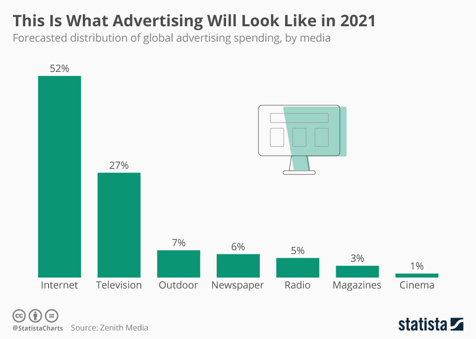 History of advertising — ads in near future