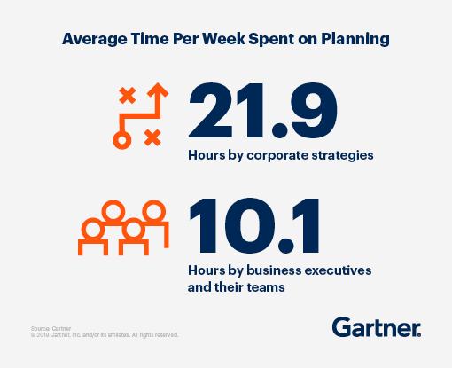 Marketing objective examples — Gartner statistics