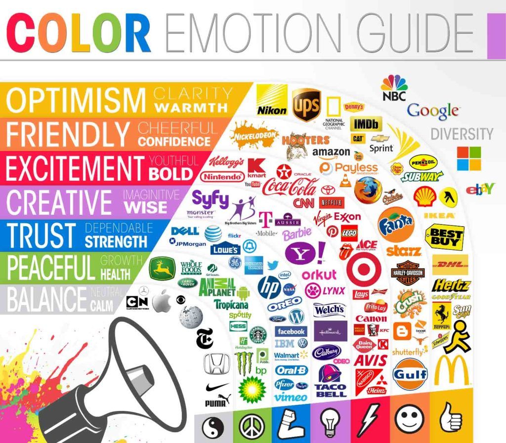 Marketing psychology - colors