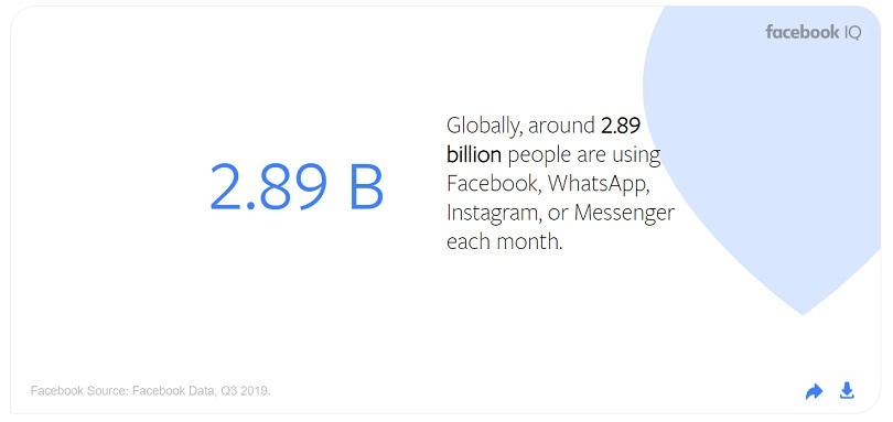 Messenger ads — people who use Facebook platforms