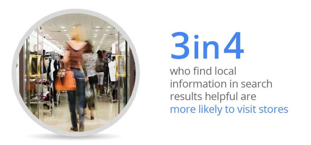 Retail trends 2020 — in-store shoppers