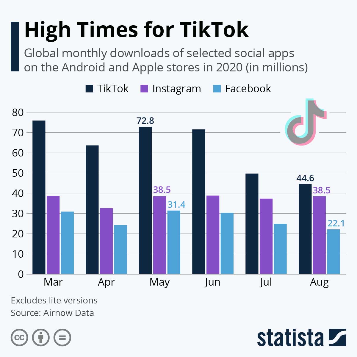 TikTok advertising — app downloads