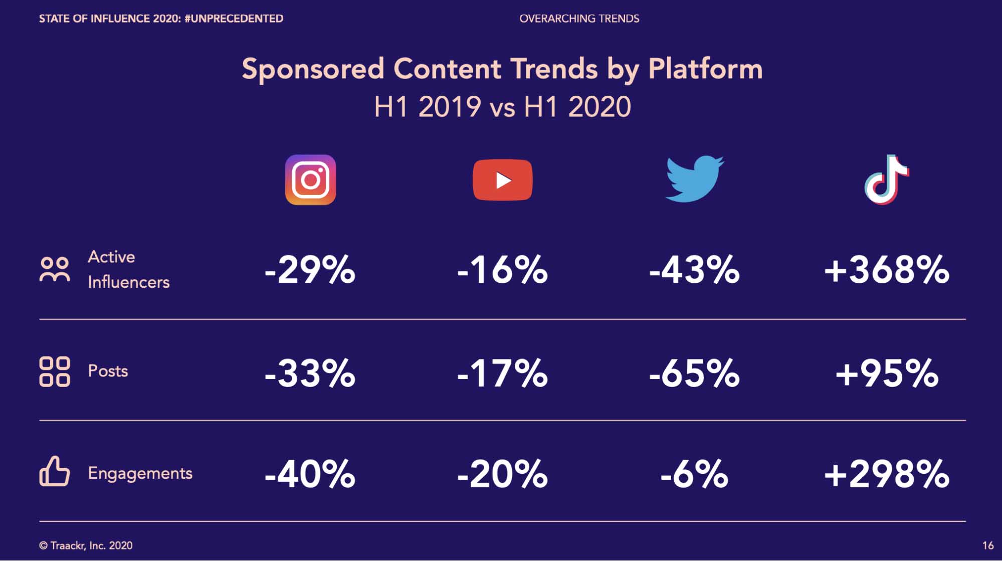 TikTok advertising — sponsored content boost